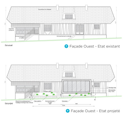 Etat actuel et état projeté