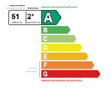 DPE après travaux