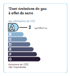 GES après travaux